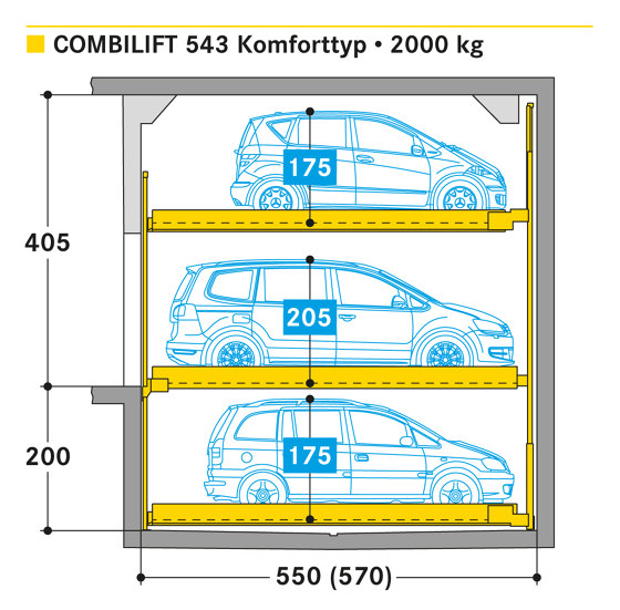 Combilift 543 | Semi automatic parking systems | Wöhr