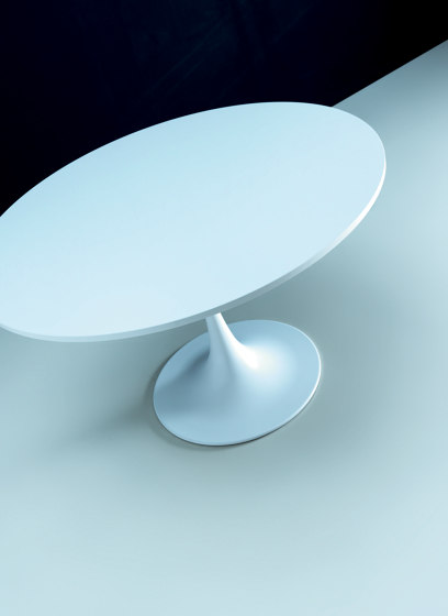 KONO | Contract tables | IVM