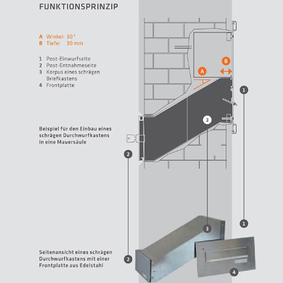 Basic | Edelstahl Mauerdurchwurf Briefkastenanlage BASIC 623 - Klingel- Sprechstelle - 3 Parteien | Mailboxes | Briefkasten Manufaktur