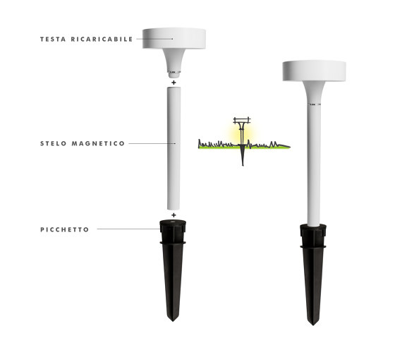 Trés Jolie rechargeable moveable bollard | Bollard lights | Simes