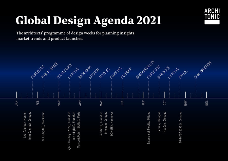 Global Design Agenda 2021 – hosted by ARCHITONIC | News