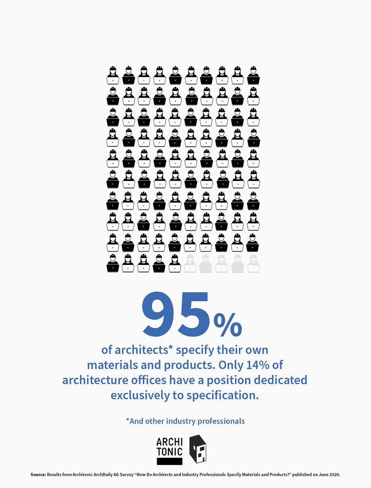 Report: How Do Architects and Industry Professionals Specify Materials and Products? | Insights for Members