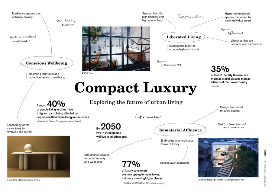 The lab of luxury: AXOR | Novità