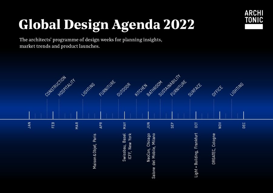 Entdecken Sie die Global Design Agenda 2022 – gehostet von Architonic | Aktuelles