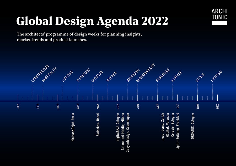 Discover the Global Design Agenda 2022 – hosted by Architonic | News