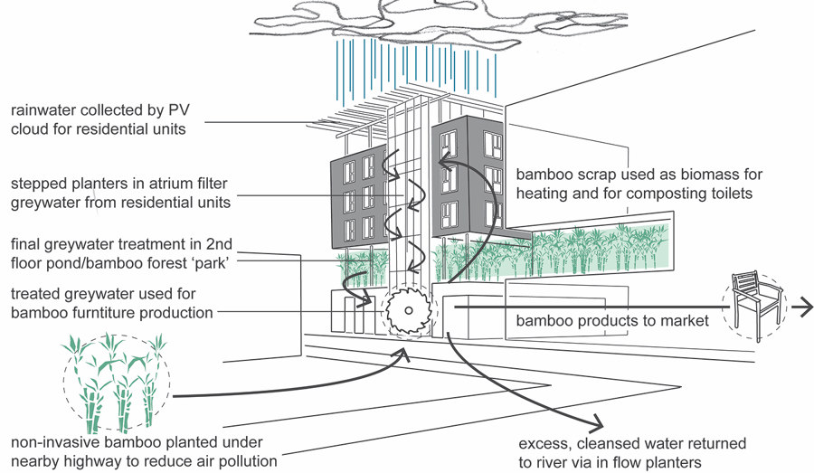 Combatting water scarcity in urban environments: the Bette Intelligence Series | News