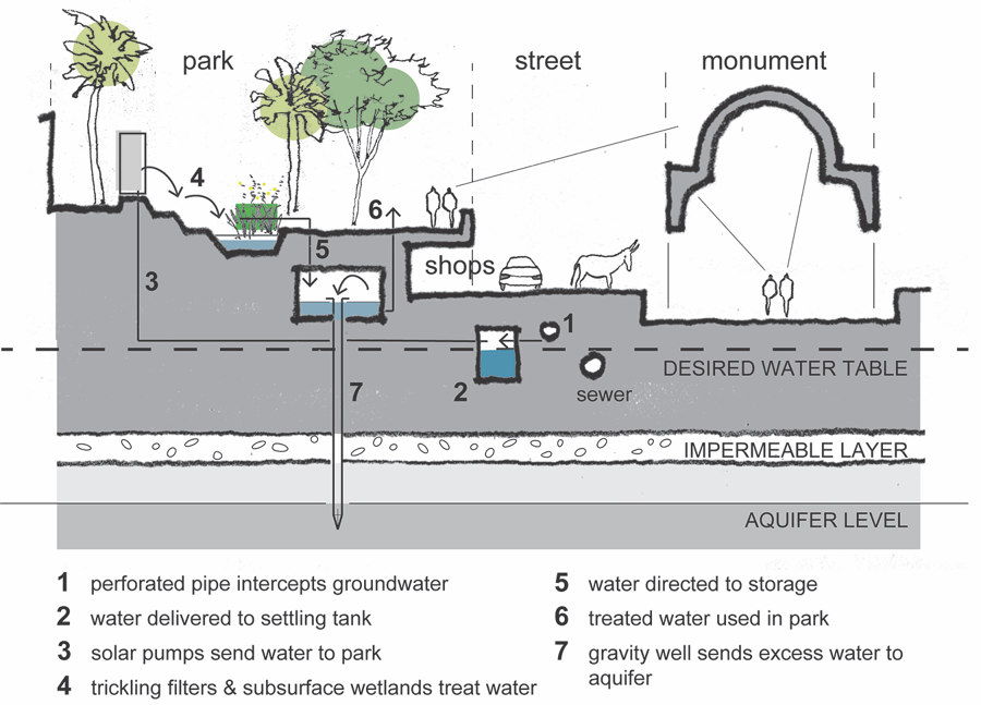 Combatting water scarcity in urban environments: the Bette Intelligence Series | News