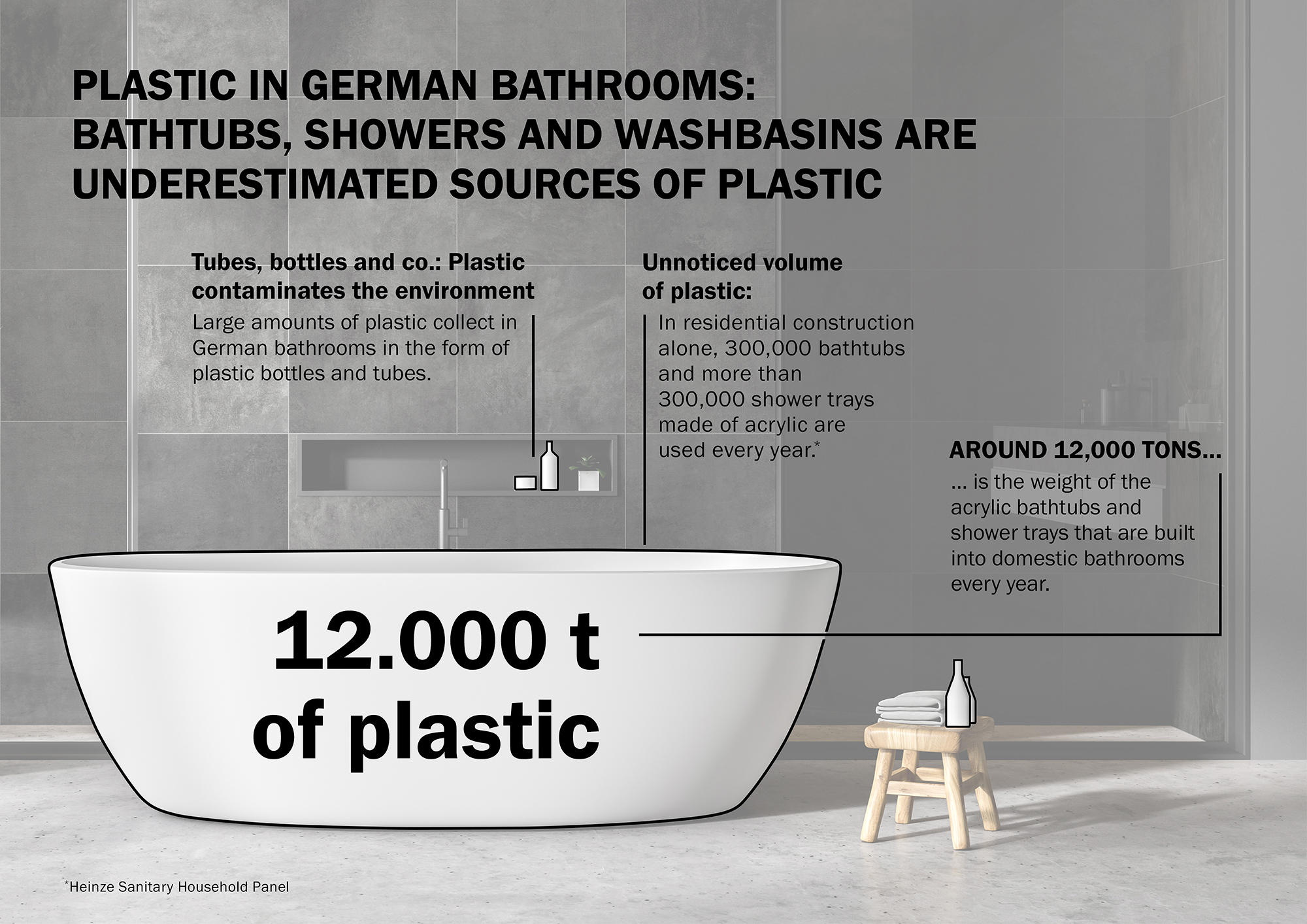 Get Plastic Out Of The Bathroom, Is Acrylic A Good Bathtub Material